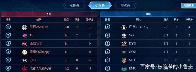 高位策应为 高位策应为